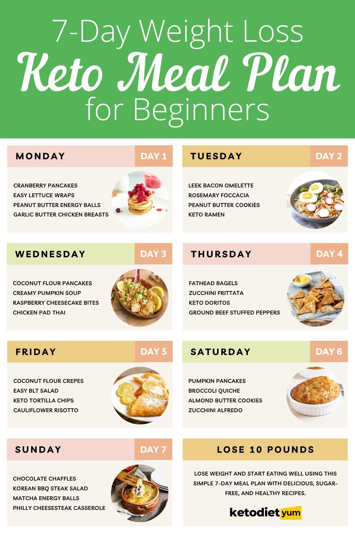 7-Day Keto-Friendly Meal Plan